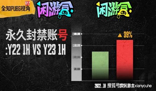 绝地求生外挂为什么被封