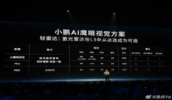 绝地求生最新鹰眼辅助怎么用