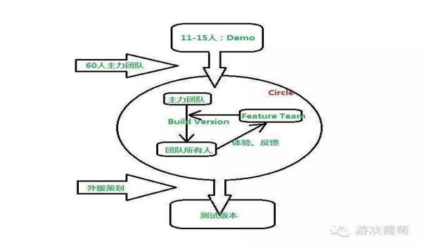 绝地求生主力辅助怎么用