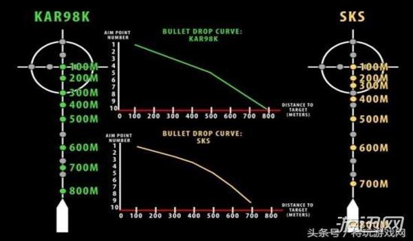 绝地求生辅助图形教程怎么用