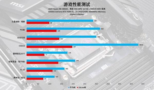 绝地求生ez辅助闪烁怎么设置