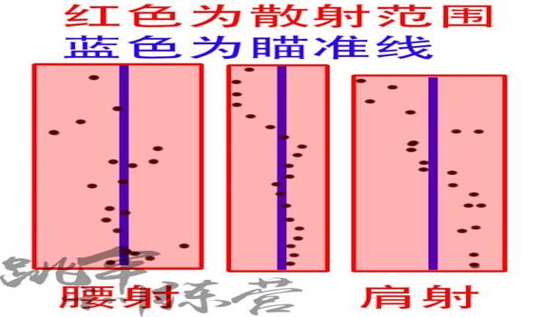 pubg瞄准模式是什么意思