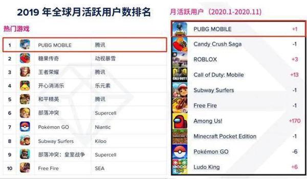 pubg如何设置连发