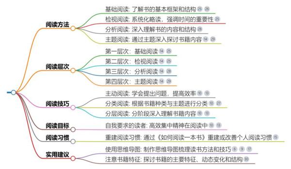 绝地求生诺亚辅助怎么用