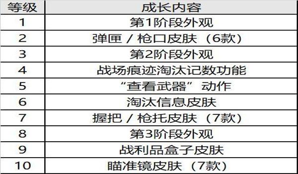 绝地求生倒地复活辅助怎么设置