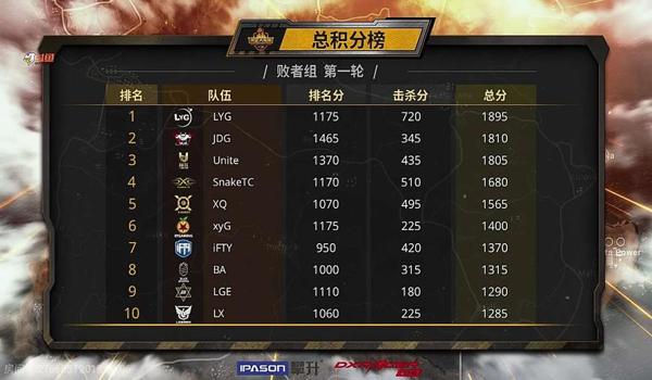 pubg黄金段位什么水平