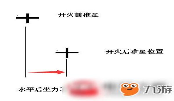 绝地求生水平后坐力怎么调