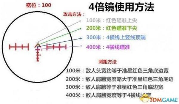 绝地求生怎么调倍镜灵敏度