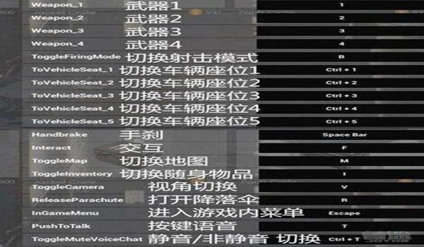 绝地求生瞄准和瞄准视角怎么设置一样
