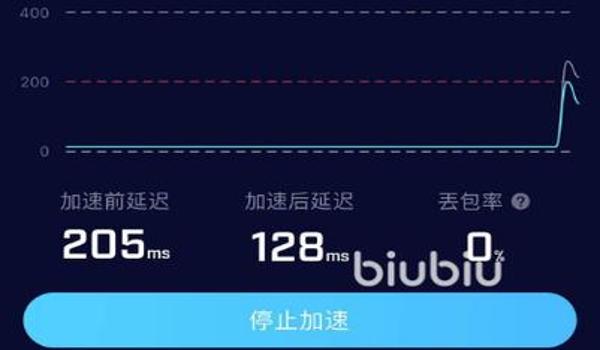 pubg国际服必须加速吗
