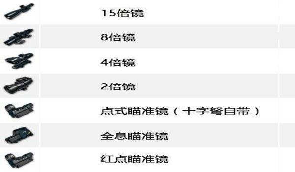 绝地求生瞄准镜颜色怎么加深