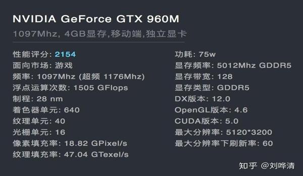 绝地求生gtx辅助怎么用