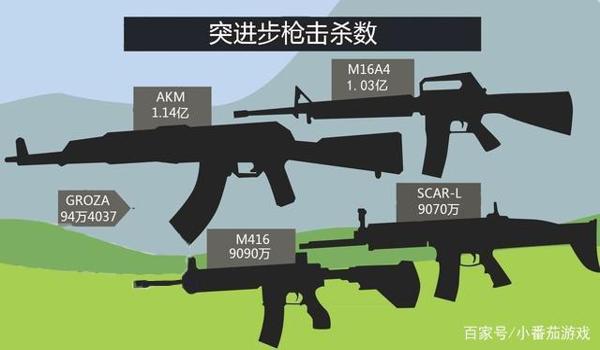 绝地求生m4辅助怎么用