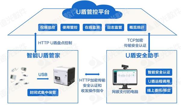 u盾助手怎么安装