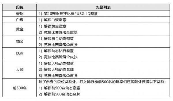 绝地求生辅助火山怎么开