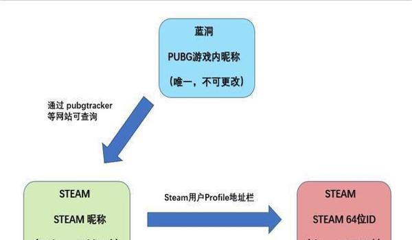 绝地求生怎么举报好友开挂