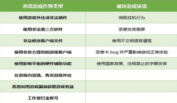 绝地求生玩具骑兵辅助怎么开