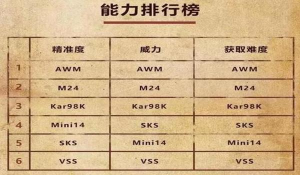 绝地求生辅助狙击怎么用