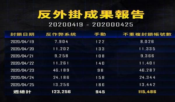 绝地求生ez辅助封号了吗