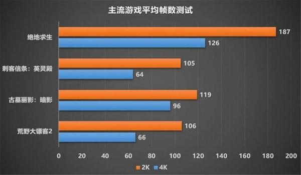 绝地求生蓝宝石辅助怎么用