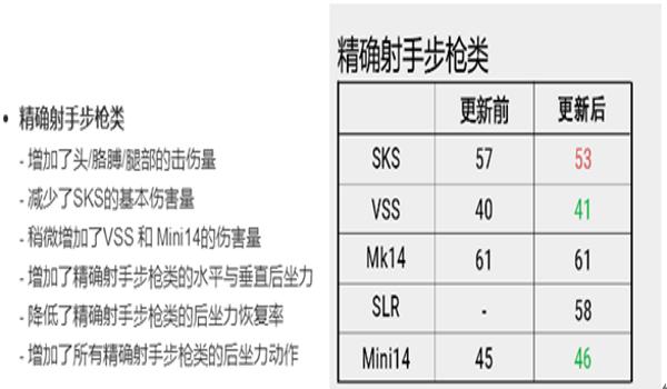 绝地求生怎么设置后坐力能小一点