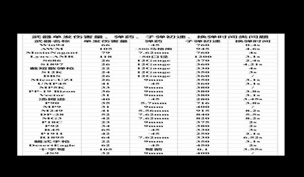 绝地求生无敌123辅助怎么用