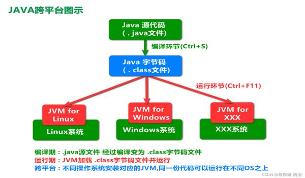 绝地求生辅助制作java源代码是什么