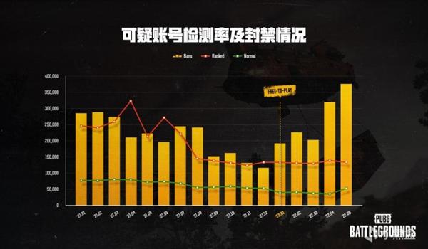 pubg反外挂系统未正常运行怎么办