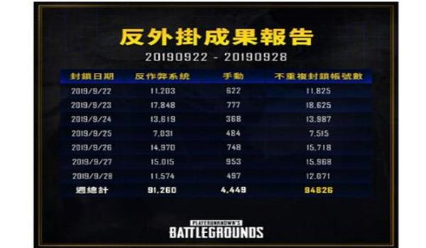 如何申请成为pubg检测外挂