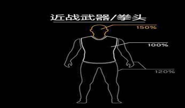 绝地求生kof辅助有什么功能