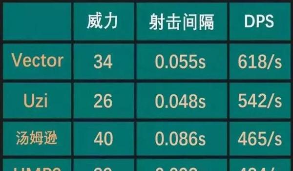 绝地求生怎么切换自动和单发