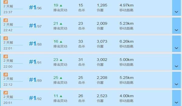 绝地求生外挂算什么水平