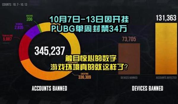 pubg跟挂双排封号吗