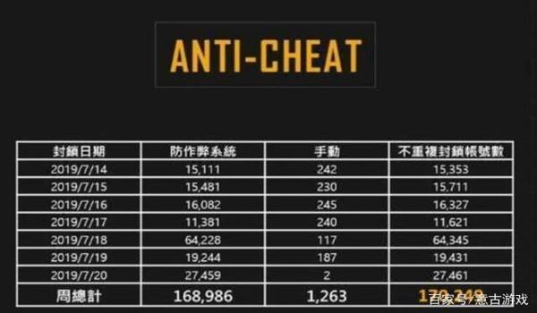 绝地求生外挂怎么改