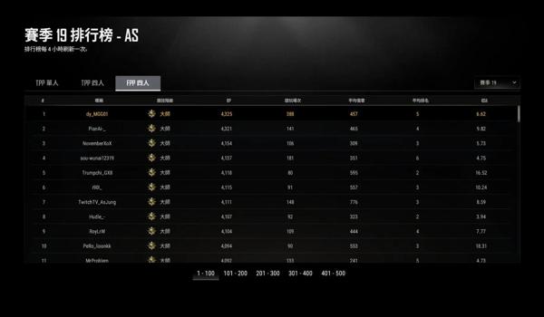 pubg开挂用什么软件