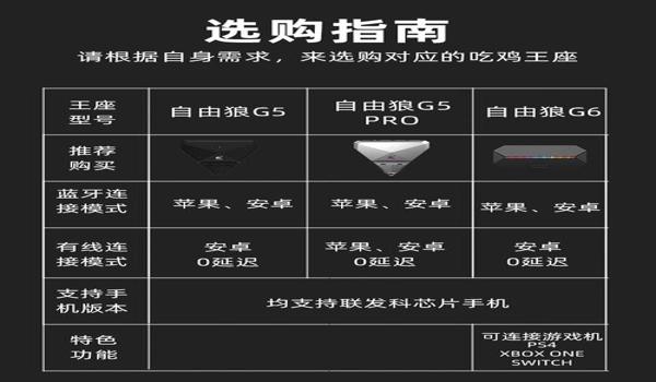 手机玩绝地求生辅助怎么设置