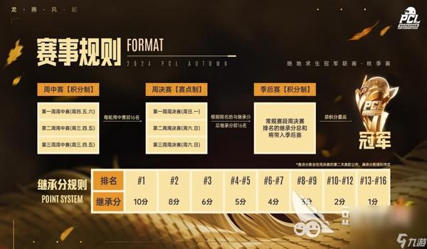 pubg绝地求生上帝模式怎么获得（pubg绝地求生上帝模式的获取条件是什么？）