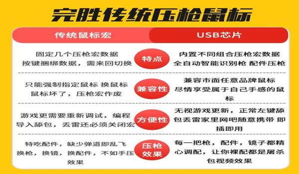 绝地求生辅助鼠标怎么用