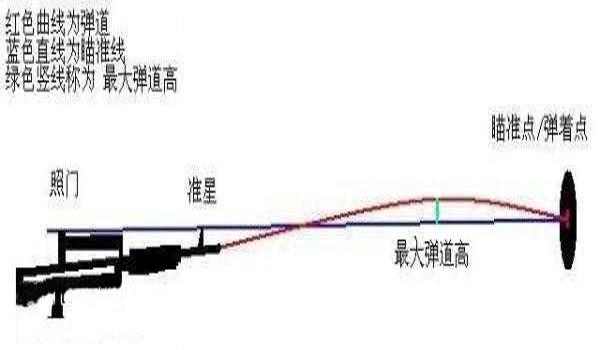 绝地求生如何切换瞄具模式