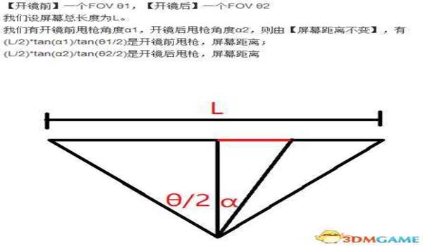 绝地求生快速开镜是什么意思啊