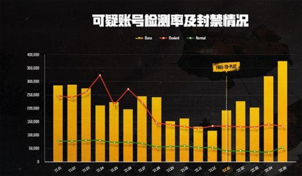 pubg和外挂双排会封号吗
